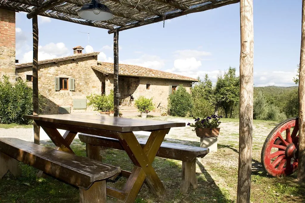 Fattoria Casabianca Villa Bucine 0*,